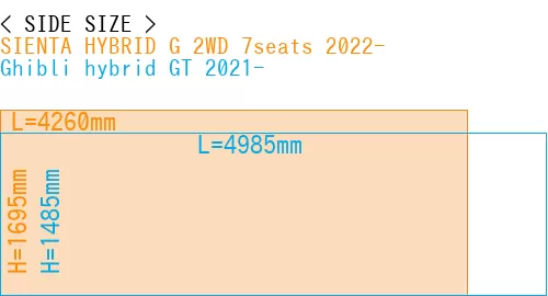 #SIENTA HYBRID G 2WD 7seats 2022- + Ghibli hybrid GT 2021-
